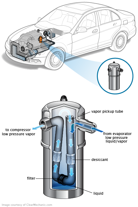 See B3277 repair manual